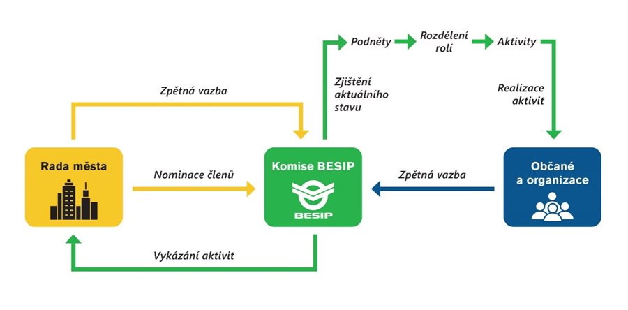 Obsah obrázku text, snímek obrazovky, Písmo, diagramPopis byl vytvořen automaticky